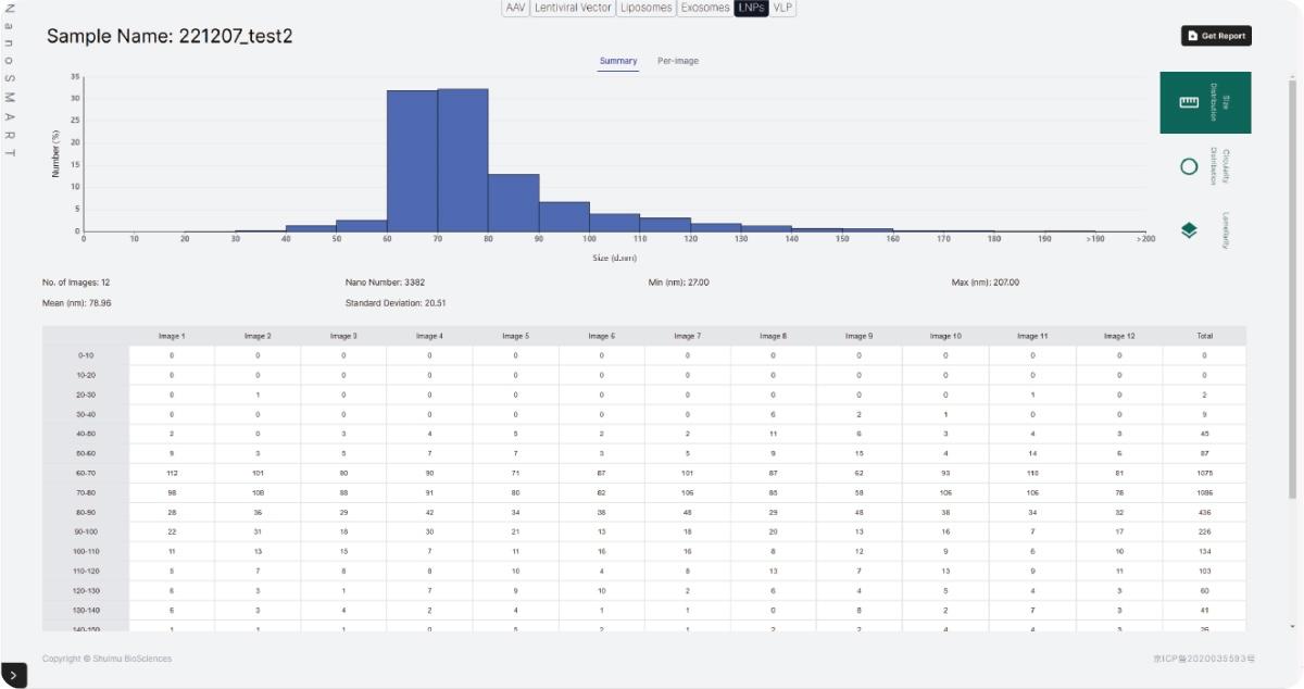 This functionality is divided into two parts: the overall project data summary, presenting all valuable information about this set of images in different ways, and the detailed information for individual images, including modules for free preview, particle editing, color differentiation, and independent data display boards.