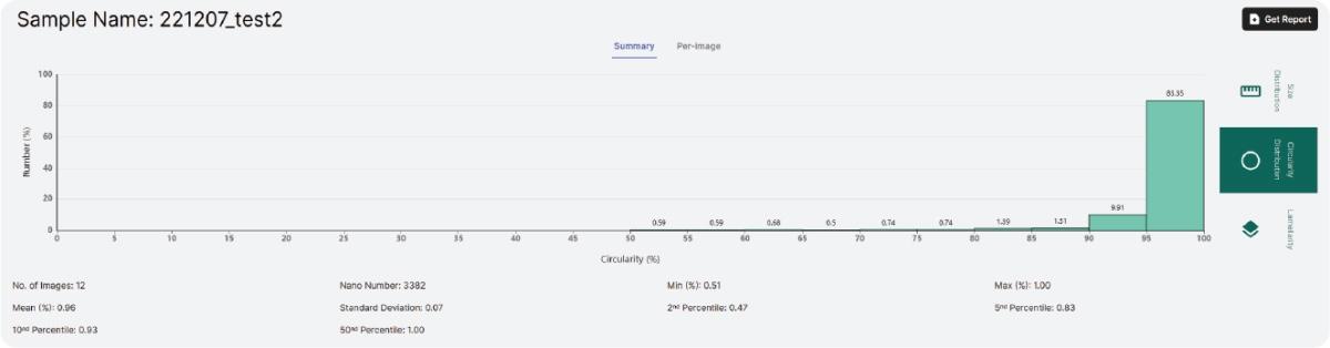 Switchable histogram dimensions: circularity, bilayer membrane, etc.