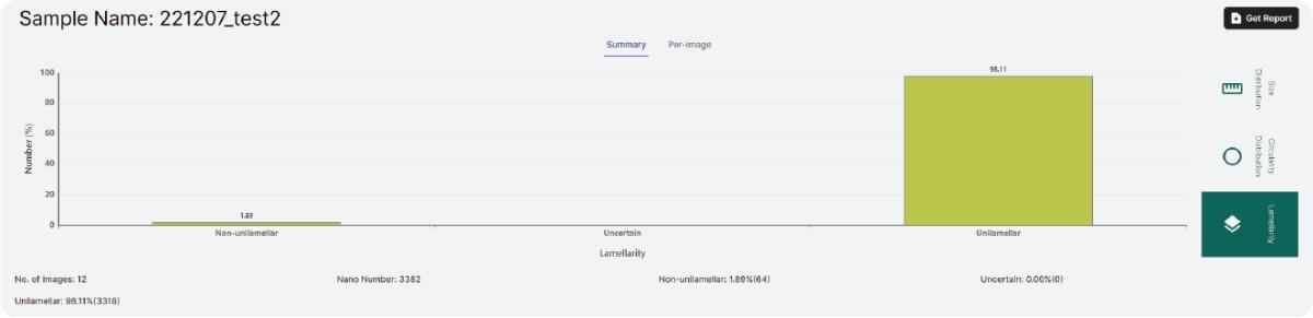 Particle size distribution table: The complete table has different images on the X-axis and particle size distribution intervals (nm) on the Y-axis.