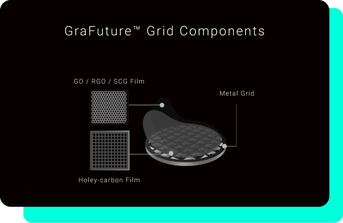 Shuimu's GraFuture CryoEM GO & RGO Grid solving preferential orientation issues