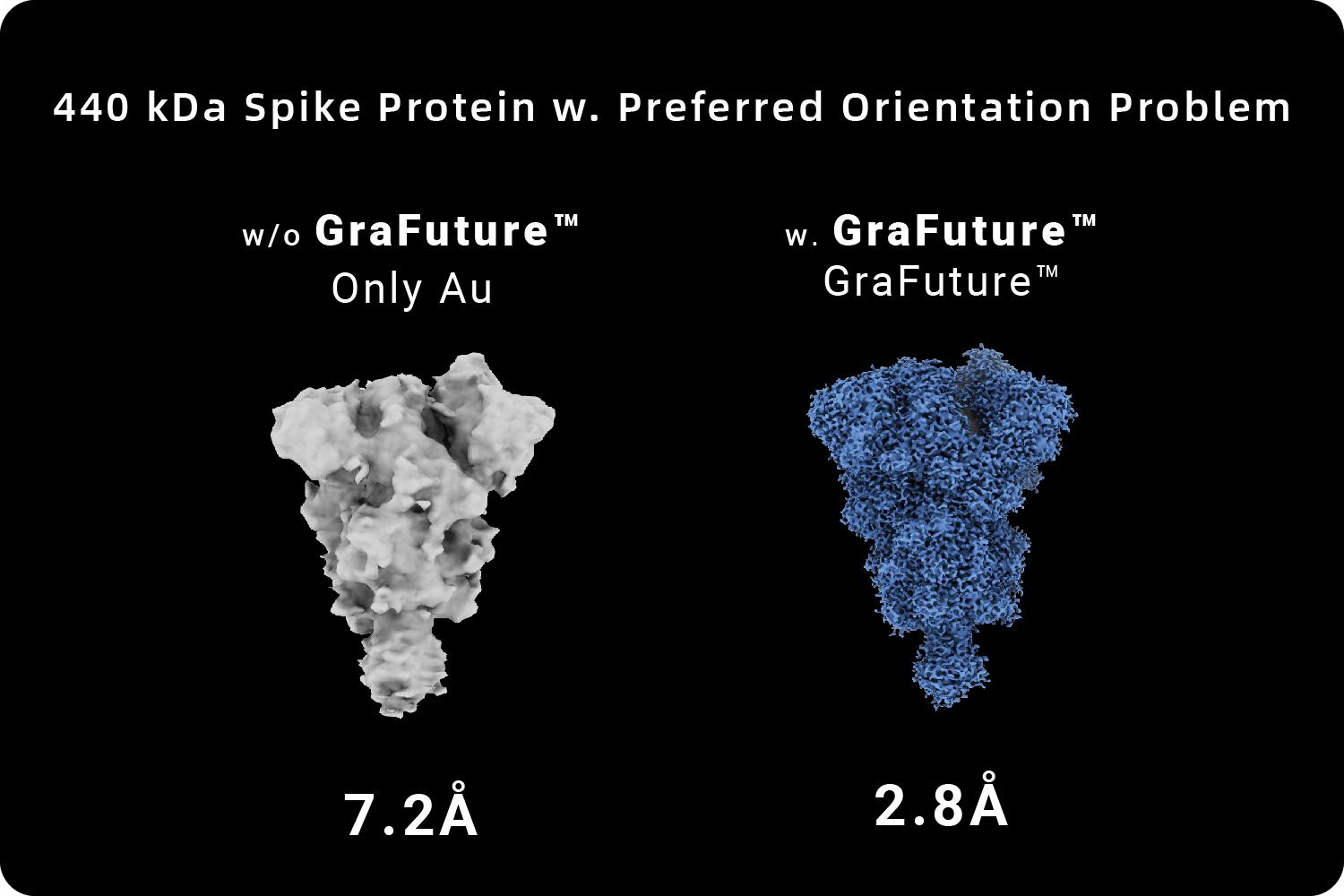 GraFuture™ GO from Shuimu Biosciences